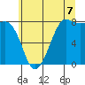 Tide chart for Legoe Bay, Lummi Island, Washington on 2025/07/7