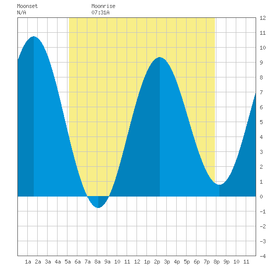 Tide chart for Vinalhaven, Vinalhaven Island, Penobscot Bay on 2024/05/11