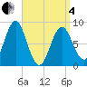 Tide chart for Vinalhaven, Vinalhaven Island, Penobscot Bay, Maine on 2025/04/4