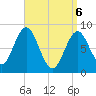Tide chart for Vinalhaven, Vinalhaven Island, Penobscot Bay, Maine on 2025/04/6