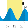 Tide chart for Vinalhaven, Vinalhaven Island, Penobscot Bay, Maine on 2025/04/8