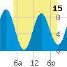 Tide chart for Vinalhaven, Vinalhaven Island, Penobscot Bay, Maine on 2025/06/15