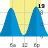 Tide chart for Vinalhaven, Vinalhaven Island, Penobscot Bay, Maine on 2025/06/19