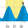 Tide chart for Vinalhaven, Vinalhaven Island, Penobscot Bay, Maine on 2025/06/5