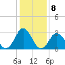 Tide chart for Virginia Beach, Virginia on 2023/01/8