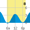 Tide chart for Virginia Beach, Virginia on 2023/06/8