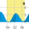 Tide chart for Virginia Beach, Virginia on 2023/06/9