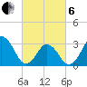 Tide chart for Virginia Beach, Virginia on 2025/03/6