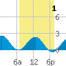Tide chart for Virginia Key, Florida on 2021/04/1