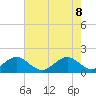 Tide chart for Virginia Key, Florida on 2022/06/8