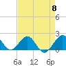 Tide chart for Virginia Key, Florida on 2024/05/8