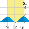 Tide chart for Virginia Key, Florida on 2025/07/21