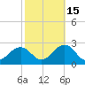 Tide chart for Lynnhaven Inlet, Chesapeake Beach, Virginia on 2021/10/15
