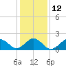 Tide chart for Virginia pilot's dock, Virginia on 2023/01/12