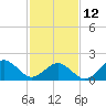 Tide chart for Virginia pilot's dock, Virginia on 2023/02/12