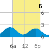 Tide chart for Chesapeake Beach, Virginia on 2025/04/6