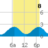Tide chart for Chesapeake Beach, Virginia on 2025/04/8