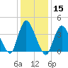 Tide chart for Waackaack Creek, New Jersey on 2021/01/15