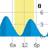 Tide chart for Waackaack Creek, New Jersey on 2021/01/8