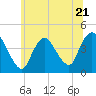 Tide chart for Waackaack Creek, New Jersey on 2023/06/21