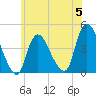 Tide chart for Waackaack Creek, New Jersey on 2023/06/5