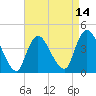 Tide chart for Waackaack Creek, New Jersey on 2025/04/14