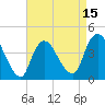 Tide chart for Waackaack Creek, New Jersey on 2025/04/15