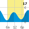 Tide chart for Waackaack Creek, New Jersey on 2025/04/17