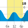 Tide chart for Waackaack Creek, New Jersey on 2025/04/18