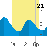Tide chart for Waackaack Creek, New Jersey on 2025/04/21