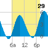 Tide chart for Waackaack Creek, New Jersey on 2025/04/29