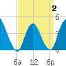 Tide chart for Waackaack Creek, New Jersey on 2025/04/2