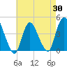 Tide chart for Waackaack Creek, New Jersey on 2025/04/30