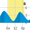 Tide chart for Waackaack Creek, New Jersey on 2025/04/6