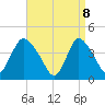 Tide chart for Waackaack Creek, New Jersey on 2025/04/8