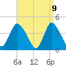 Tide chart for Waackaack Creek, New Jersey on 2025/04/9