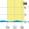 Tide chart for Wabasso, Florida on 2025/05/30