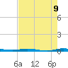 Tide chart for Wabasso, Florida on 2025/05/9