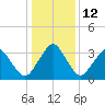 Tide chart for Wachapreague, Virginia on 2023/01/12