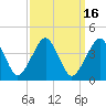 Tide chart for Wachapreague, Virginia on 2023/09/16