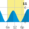 Tide chart for Wachapreague, Virginia on 2025/08/11