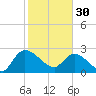 Tide chart for Wachesaw Landing, South Carolina on 2023/01/30