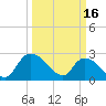 Tide chart for Wachesaw Landing, South Carolina on 2023/03/16