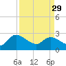 Tide chart for Wachesaw Landing, South Carolina on 2023/03/29