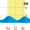 Tide chart for Wachesaw Landing, South Carolina on 2023/04/29