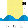 Tide chart for Wachesaw Landing, South Carolina on 2023/04/30
