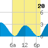 Tide chart for Wachesaw Landing, South Carolina on 2023/05/20