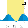 Tide chart for Wachesaw Landing, South Carolina on 2023/06/12