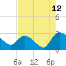 Tide chart for Wachesaw Landing, South Carolina on 2023/08/12