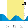 Tide chart for Wachesaw Landing, South Carolina on 2025/05/15
